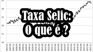 O que é a Taxa Selic e como ela afeta a economia?